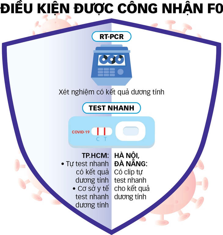 Sao chưa số hóa giấy xác nhận F0? - Ảnh 3.