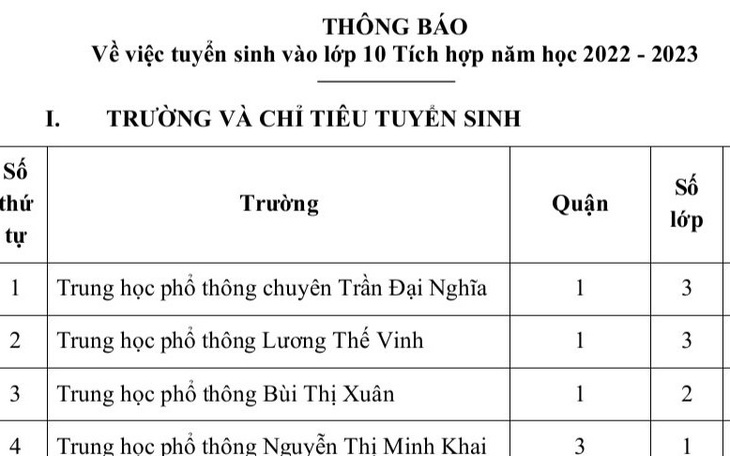 TP.HCM công bố danh sách các trường THPT tuyển sinh lớp 10 tích hợp