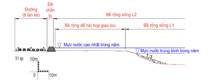 Sông Sài Gòn - TP.HCM: Lịch sử - Liên kết - Giao lưu - Ảnh 3.