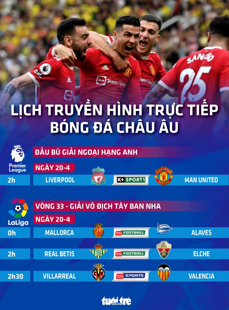 Lịch trực tiếp bóng đá châu Âu: Liverpool - Man United - Ảnh 1.