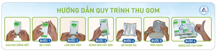 Tập đoàn TH: Thu gom vỏ hộp sữa, lan tỏa lối sống xanh - Ảnh 3.