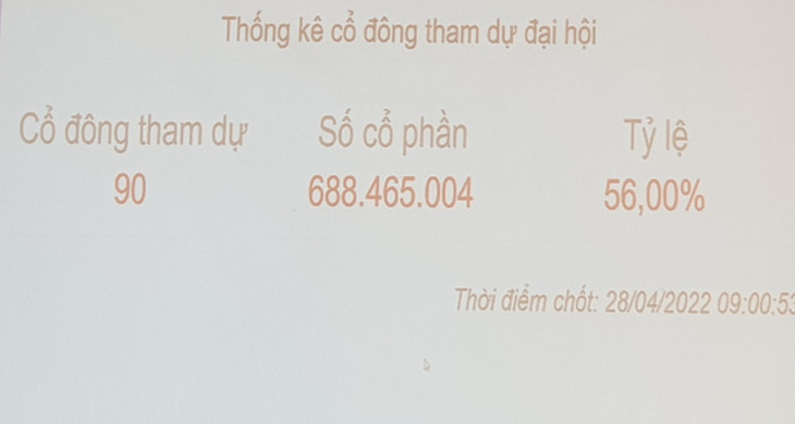 Eximbank lại đại hội cổ đông bất thành - Ảnh 2.