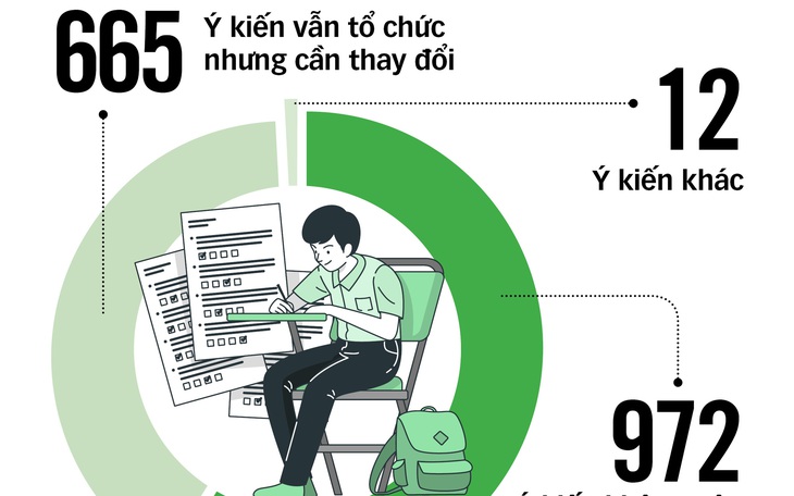 Hàng trăm lượt bạn đọc tham gia ý kiến tại Diễn đàn 