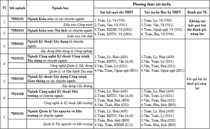 Đại học Duy Tân cùng 30 doanh nghiệp góp sức trong chương trình Vững chắc tương lai - Ảnh 5.