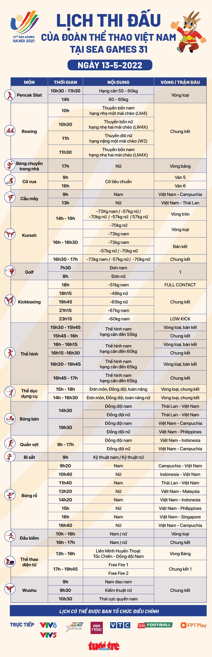 Đoạt 14 HCV, Việt Nam tiếp tục dẫn đầu bảng tổng sắp và bỏ xa đoàn thứ hai Malaysia - Ảnh 31.