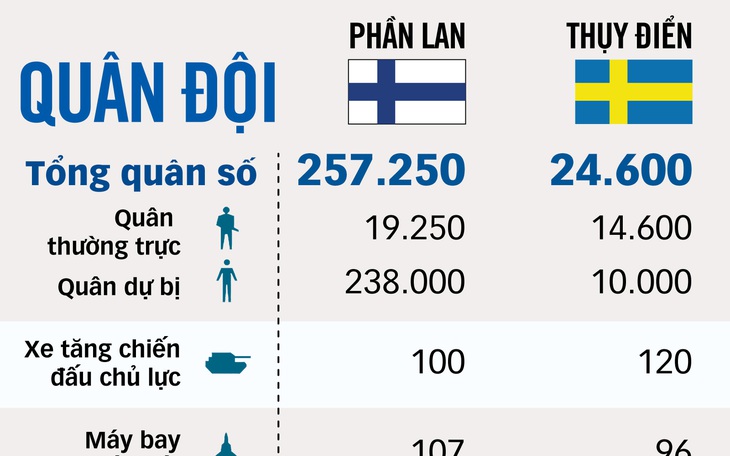 Chiến sự Ukraine và cục diện mới tại Bắc Âu