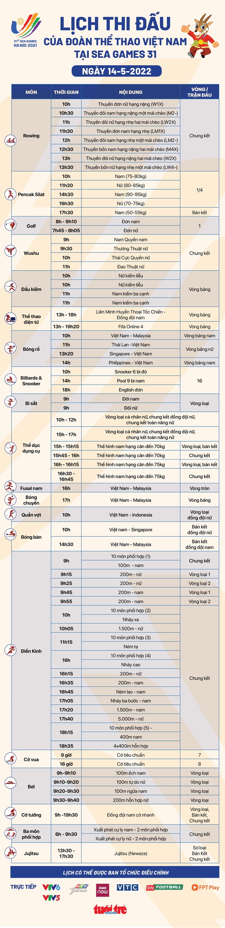 Giành thêm 15 HCV, Việt Nam vẫn dẫn đầu bỏ xa Thái Lan, Malaysia - Ảnh 22.