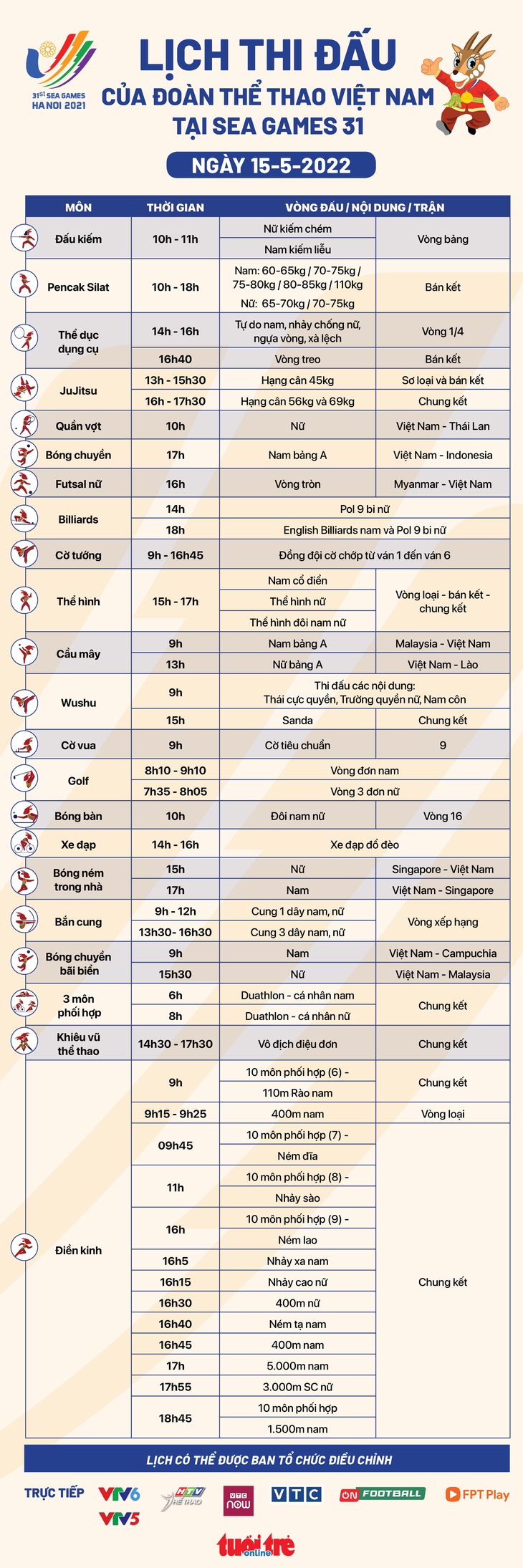 Lịch thi đấu ngày 15-5 của đoàn Việt Nam tại SEA Games 31: Hứa hẹn gặt hái nhiều HCV - Ảnh 1.