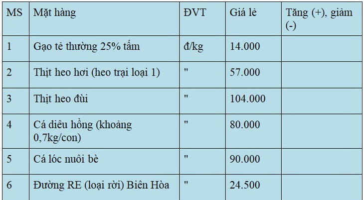 Tin sáng 17-5: TP.HCM đặt mục tiêu có thêm 150ha công viên; Gỡ vướng 38 dự án mắc kẹt - Ảnh 3.