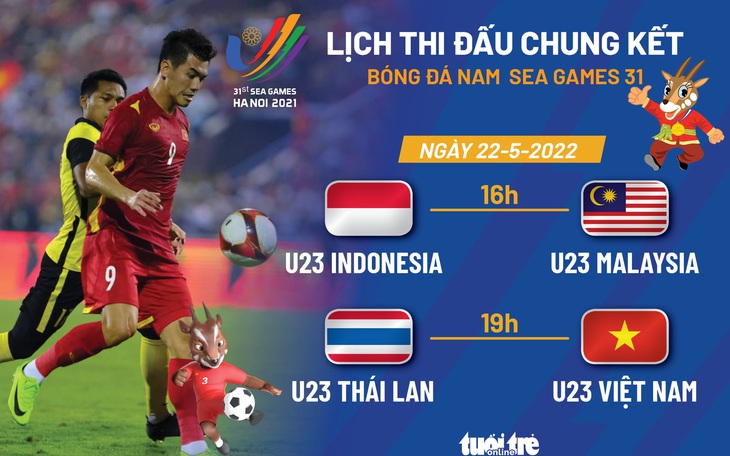 Lịch thi đấu chung kết bóng đá nam SEA Games 31: U23 Việt Nam gặp Thái Lan