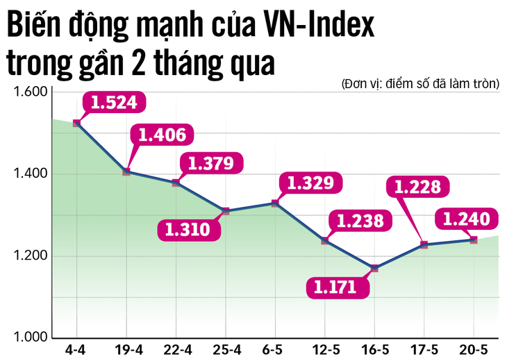 Chứng khoán cần cơ quan quản lý độc lập - Ảnh 3.