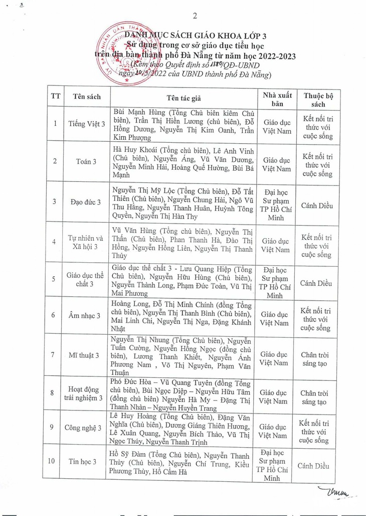 Đà Nẵng phê duyệt sách giáo khoa lớp 3, chọn từ 3 bộ sách khác nhau - Ảnh 2.