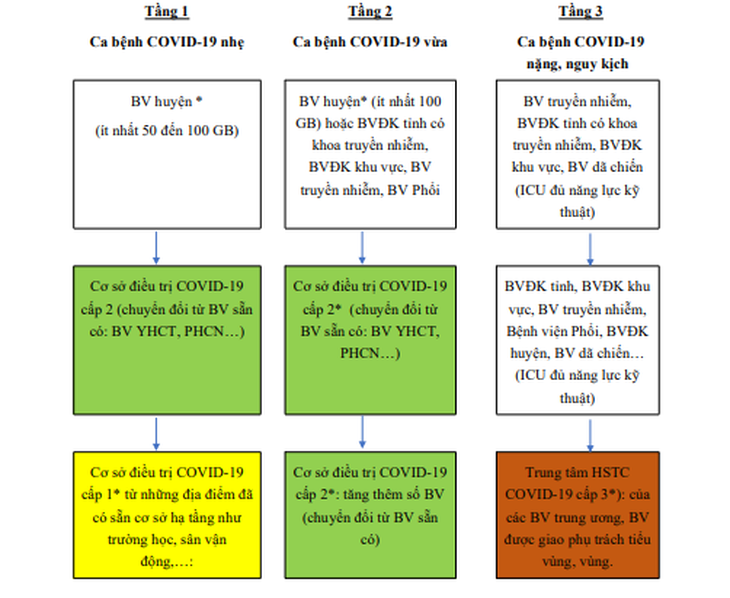 Hai tình huống ứng phó với dịch COVID-19 - Ảnh 2.