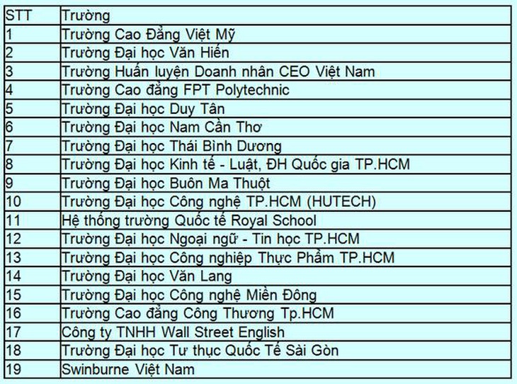 19h tối nay (3-5), cùng Lê Tam Triều Dâng khám phá Trường đại học Thái Bình Dương - Ảnh 6.