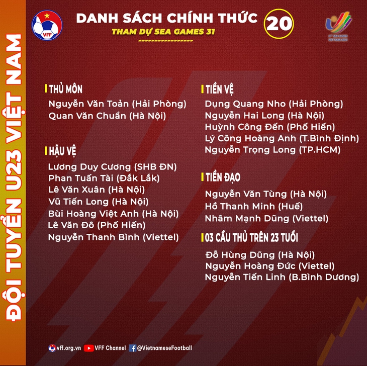 HLV Park Hang Seo gút danh sách 20 cầu thủ dự SEA Games 31 - Ảnh 3.