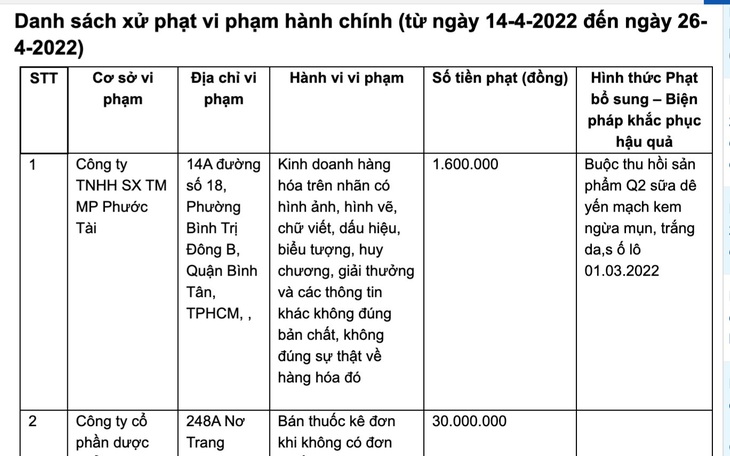 Thu hồi mỹ phẩm đăng huy chương, giải thưởng không đúng sự thật