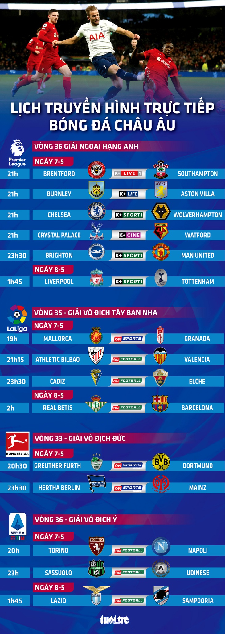 Lịch trực tiếp bóng đá châu Âu: Liverpool - Tottenham, Brighton - Man United - Ảnh 1.