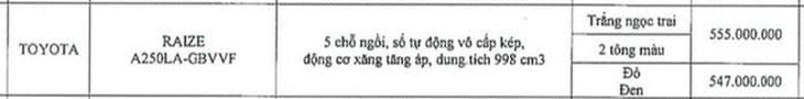 Dân buôn găm Toyota Raize bán gần 600 triệu đồng ngang Kia Seltos, vẫn cháy hàng - Ảnh 5.