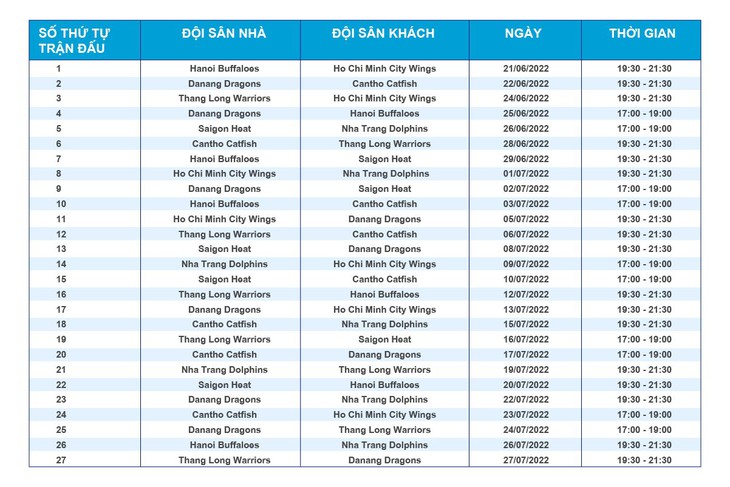 Lịch thi đấu VBA 5x5 năm 2022 - Ảnh 2.