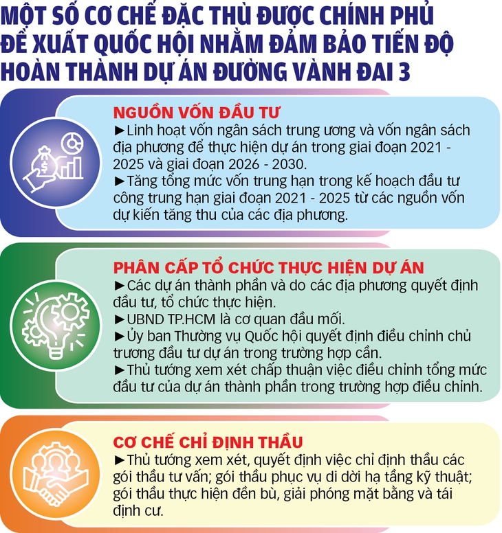 Đường vành đai 3 TP.HCM: Gỡ điểm nghẽn, tạo nguồn thu - Ảnh 6.