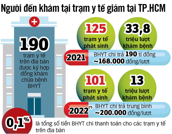 Thuốc cho bệnh nhân bảo hiểm y tế thiếu ở khắp nơi - Ảnh 4.