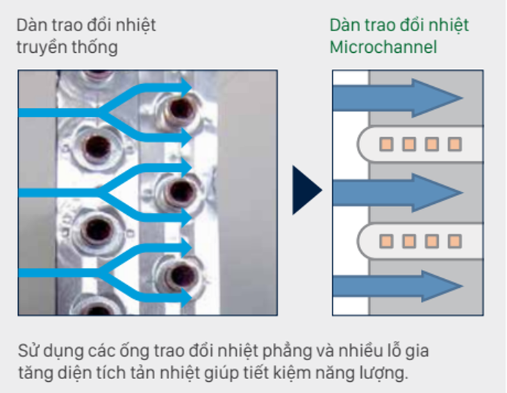 10 mẹo giúp điều hòa tiết kiệm điện - Ảnh 2.