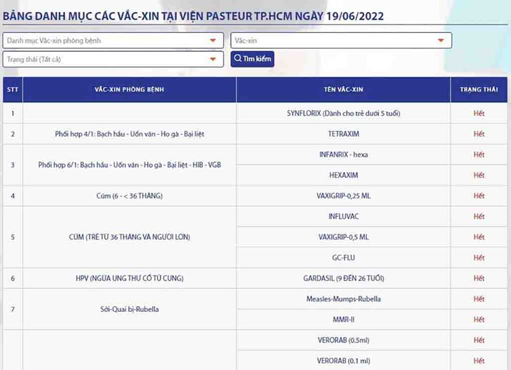 Viện Pasteur TP.HCM sạch bóng vắc xin dịch vụ - Ảnh 2.