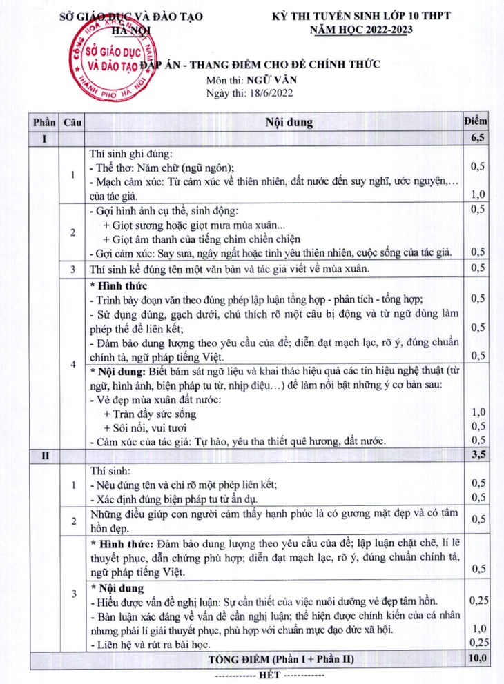 Hà Nội công bố đáp án thi tuyển sinh lớp 10 - Ảnh 3.