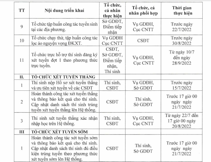 Đăng ký, điều chỉnh nguyện vọng xét tuyển chung từ 22-7 - Ảnh 3.