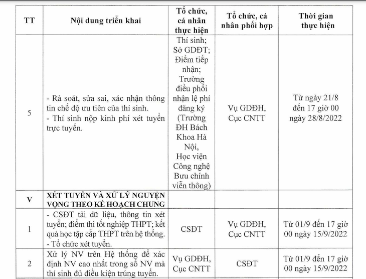 Đăng ký, điều chỉnh nguyện vọng xét tuyển chung từ 22-7 - Ảnh 5.