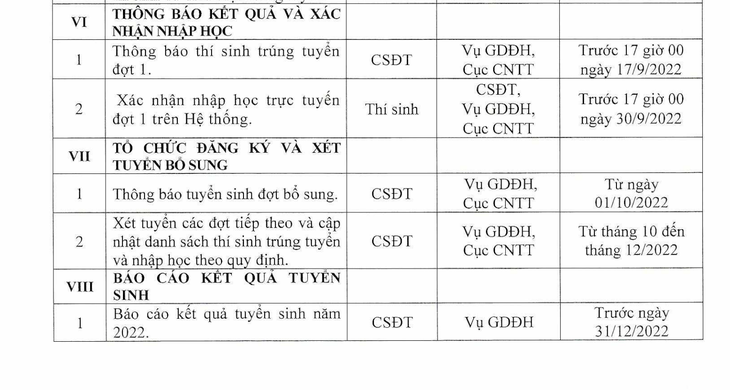 Đăng ký, điều chỉnh nguyện vọng xét tuyển chung từ 22-7 - Ảnh 6.