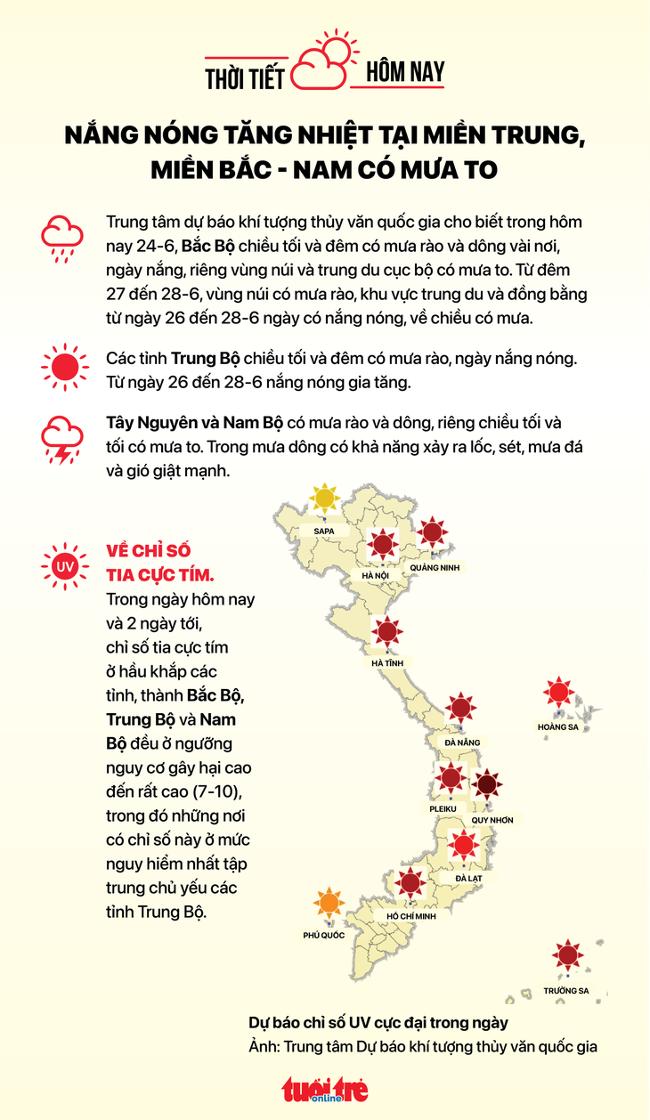 Tin sáng 24-6: Sáng nay công bố điểm thi lớp 10 TP.HCM; Đề xuất cấp CCCD cho người dưới 14 tuổi - Ảnh 5.