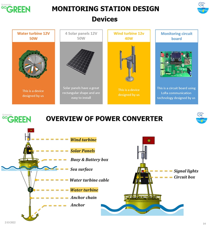 Giảng viên hướng dẫn nhiệt huyết và giải Á quân 1 GO GREEN 2022 cho sinh viên ĐH Duy Tân - Ảnh 3.