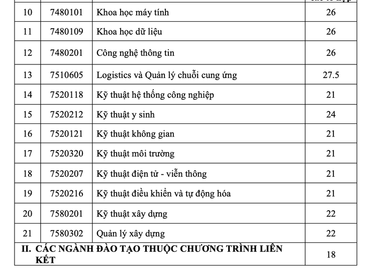 Trường ĐH Quốc tế công bố điểm chuẩn ưu tiên xét tuyển và đánh giá năng lực - Ảnh 3.