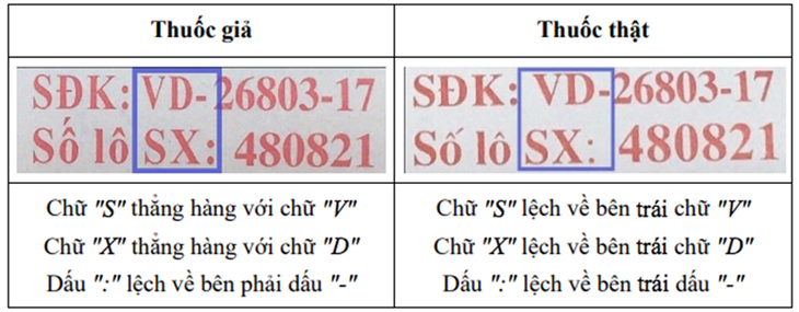 Bộ Y tế cảnh báo thuốc Ophazidon giả - Ảnh 2.