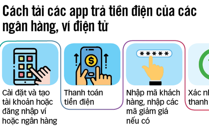 Báo hiếu mẹ cha nhờ không tiền mặt