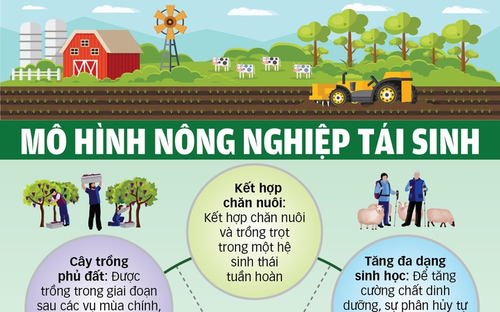 Giải pháp nông nghiệp tái sinh