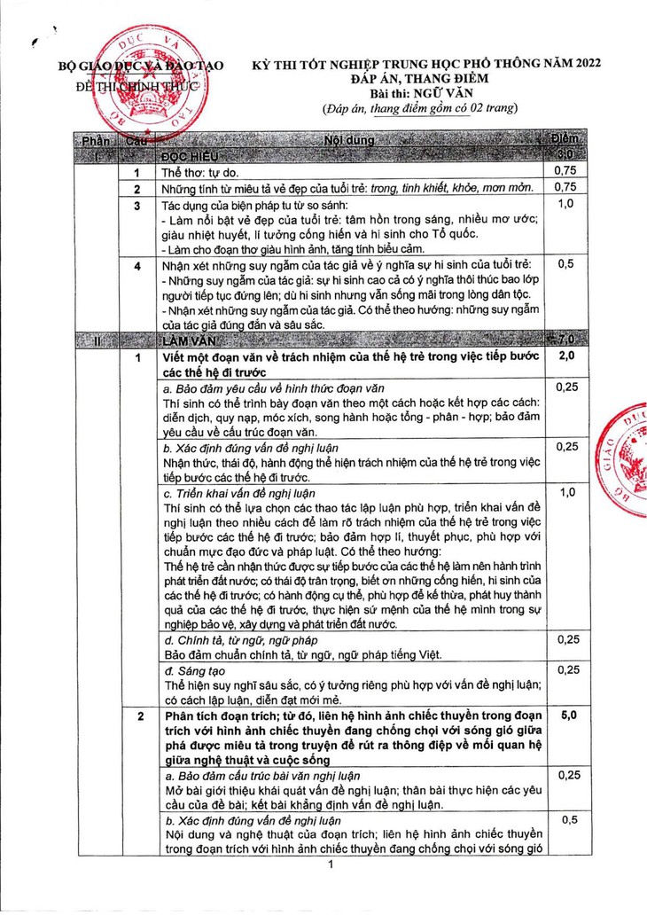 Bộ Giáo dục và đào tạo công bố đáp án môn ngữ văn của kỳ thi tốt nghiệp THPT năm 2022 - Ảnh 3.
