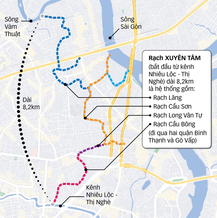 20 năm chờ rạch Xuyên Tâm chuyển mình - Ảnh 7.