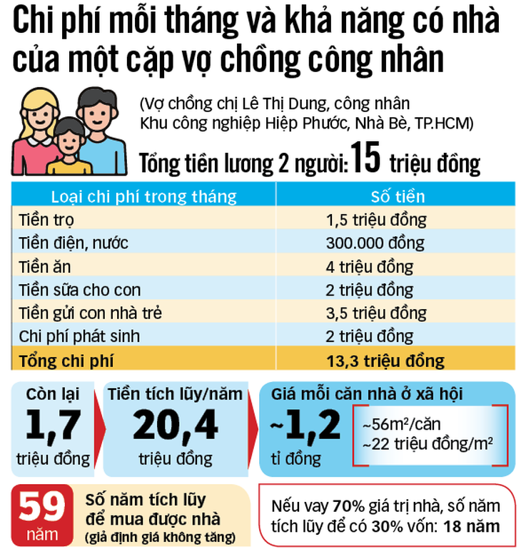 Phải làm sống lại nhà ở hợp túi tiền - Kỳ 1: Chẳng lẽ cả đời ở trọ tạm bợ! - Ảnh 3.