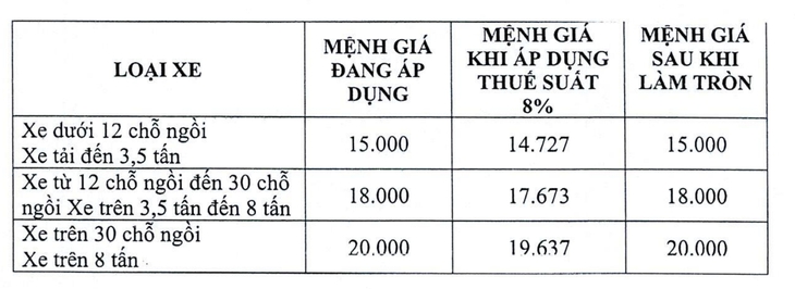 01_cach tinh cu lam tron len