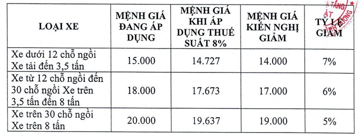 02_cach tinh cu lam tron xuong