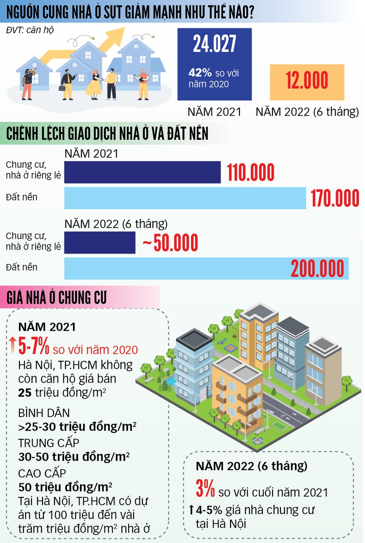 Tháo các điểm nghẽn, xốc lại thị trường bất động sản - Ảnh 5.