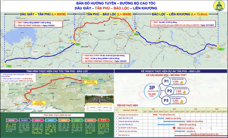 Cao tốc Tân Phú - Bảo Lộc xin cấp vốn để đầu năm 2023 giải phóng mặt bằng - Ảnh 3.