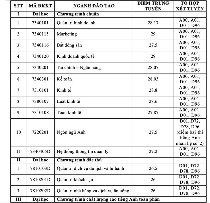 Trường ĐH Tài chính - marketing công bố kết quả xét tuyển sớm 4 phương thức - Ảnh 4.