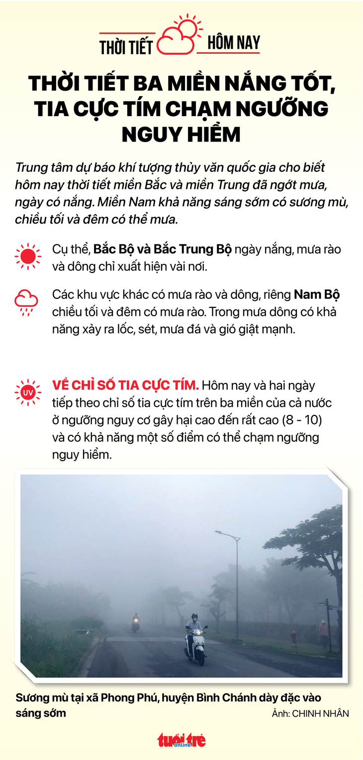 Thời tiết hôm nay 23-7: Cả nước ngày nắng, chiều tối có mưa - Ảnh 2.