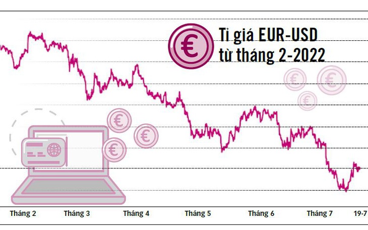 Tương lai khó đoán của đồng euro