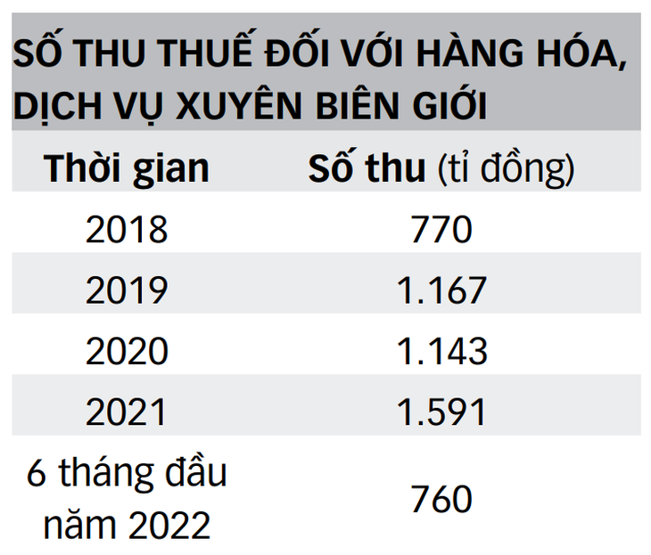 Google, Facebook đã nộp bao nhiêu thuế? - Ảnh 2.