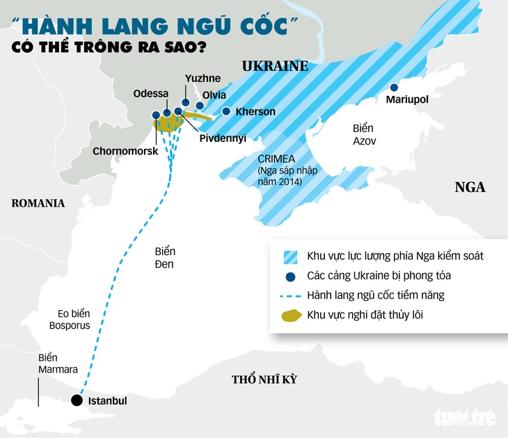 Thỏa thuận lương thực cứu thế giới - Ảnh 1.