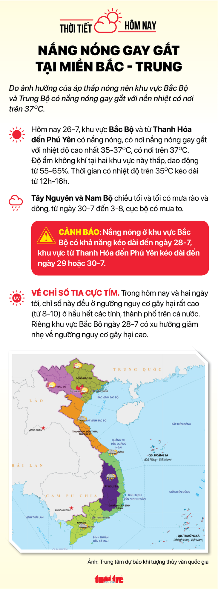 Thời tiết 26-7: Cả ba miền đều nắng nóng - Ảnh 2.